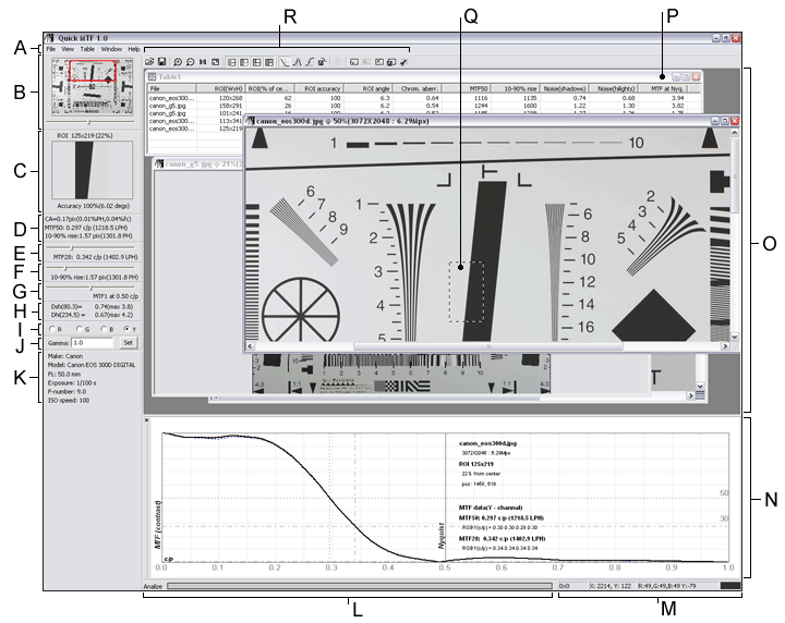 Common view of Quick MTF application