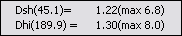 Noise measurements