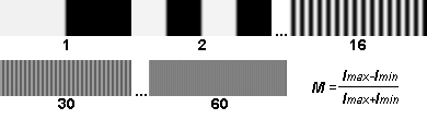 Dependence of contrast from spatial frequency