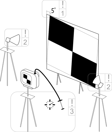 Lens testing procedure