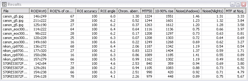 Table with image quality measurements